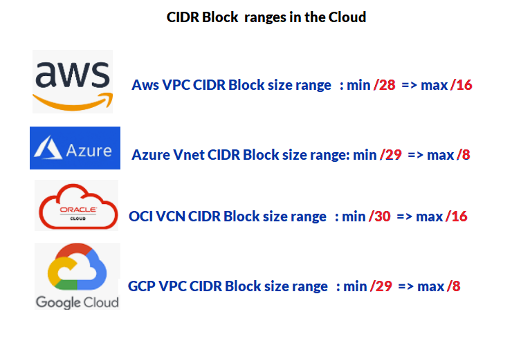 CIDR Block ranges in the cloud