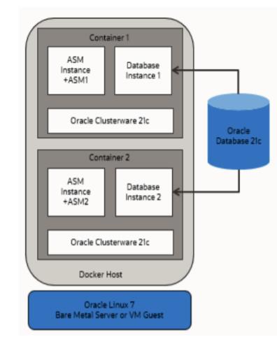 Real Application Clusters 2
