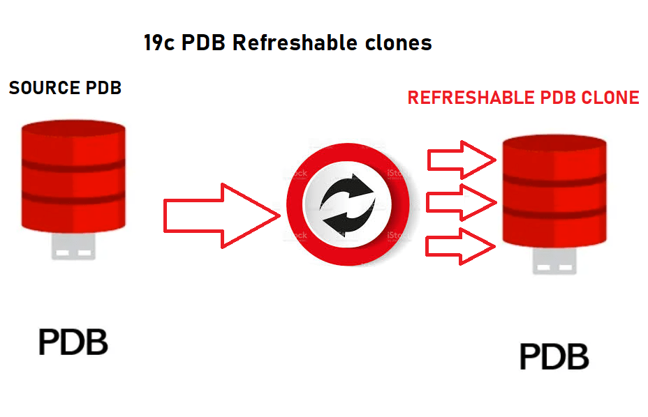 PDB refreshable clones