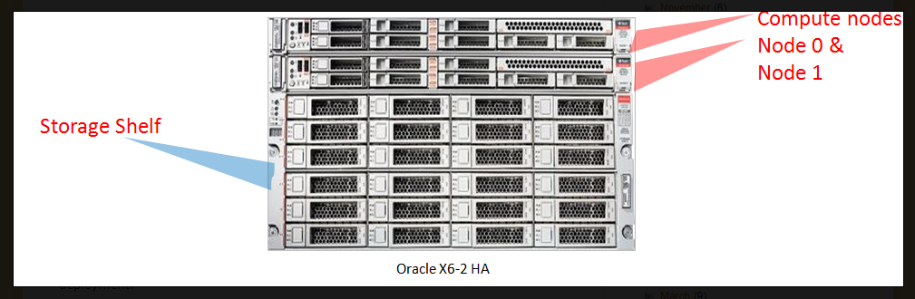 Oracle X6 3 HA